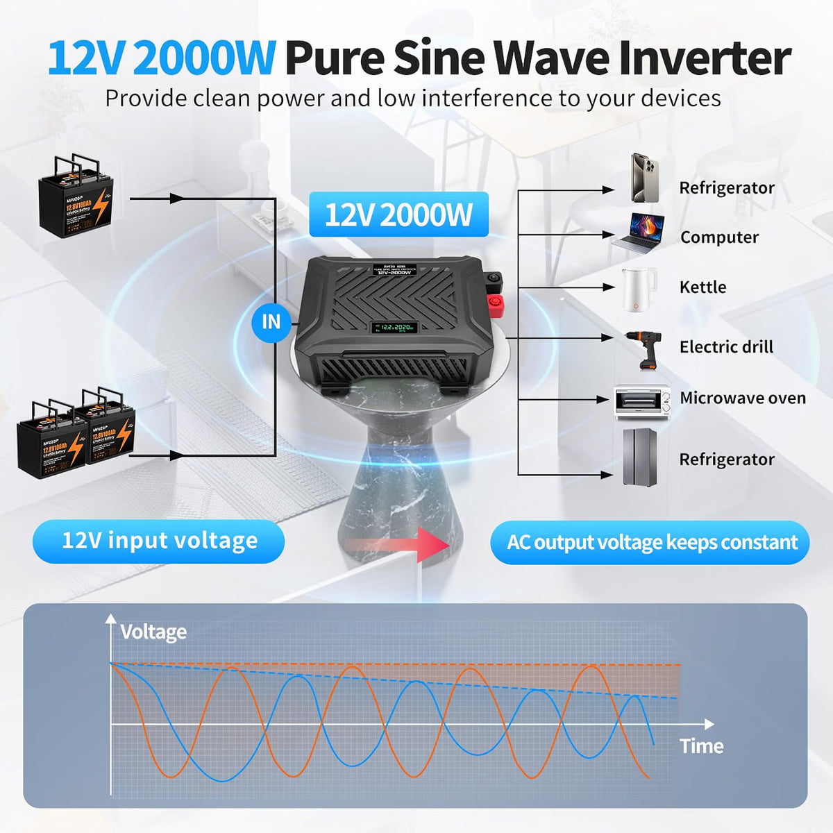 Inversor 12V- 220V-230V Onda Pura 2000 W/4000W