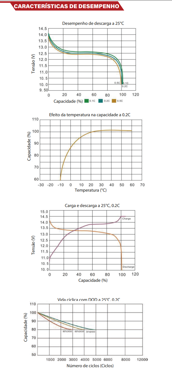 Bateria LiFePO4-100Ah sob o banco - Olalitio Smart BMS (OLA-12-100-SLN3)