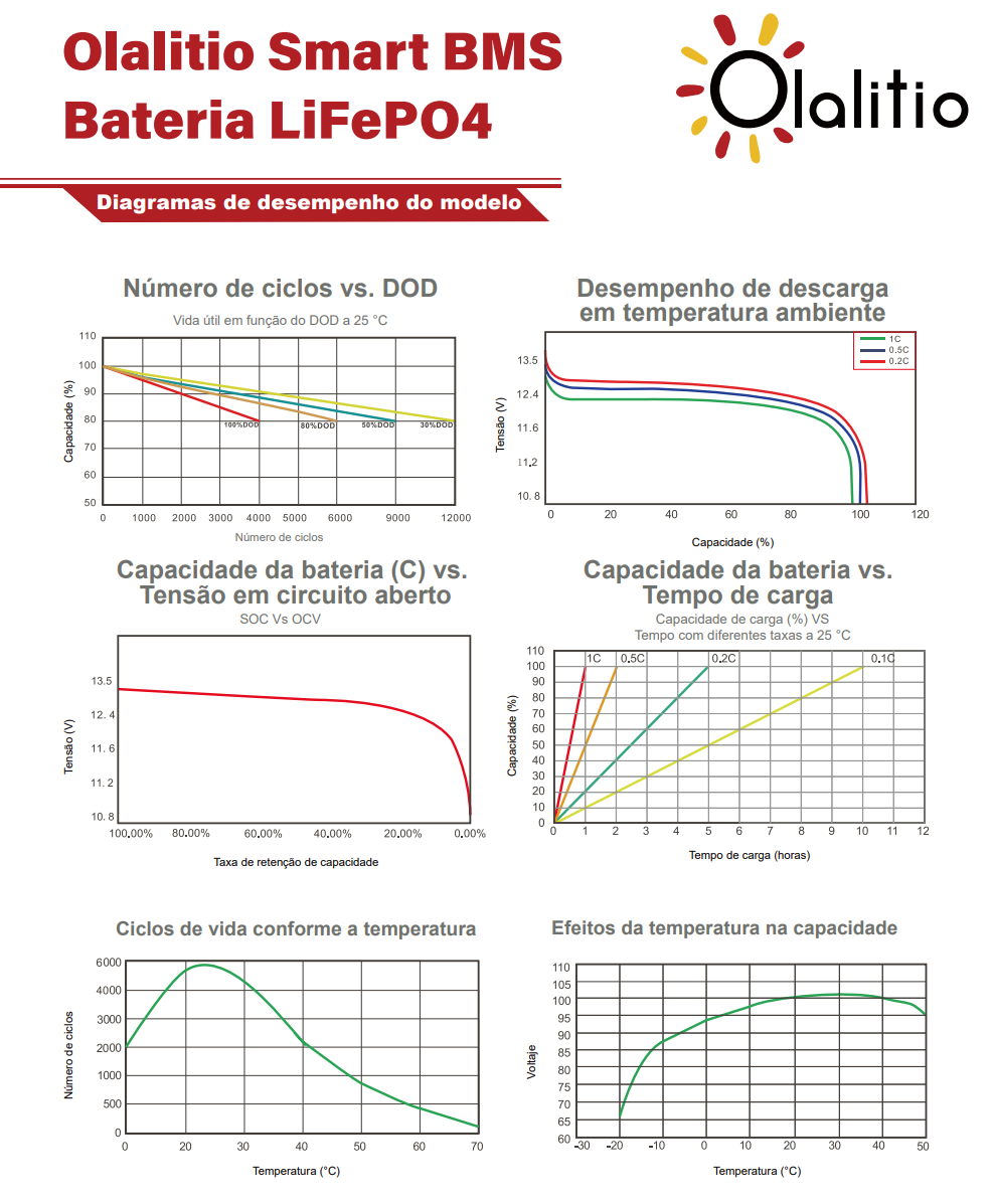 Bateria LiFePO4-18Ah - Olalitio Smart BMS (OLA-12-18)