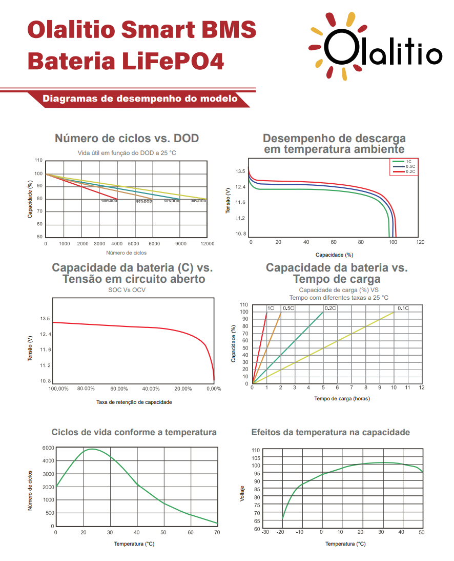 Bateria LiFePO4-150Ah - Olalitio Smart BMS (OLA-12-150-PH)