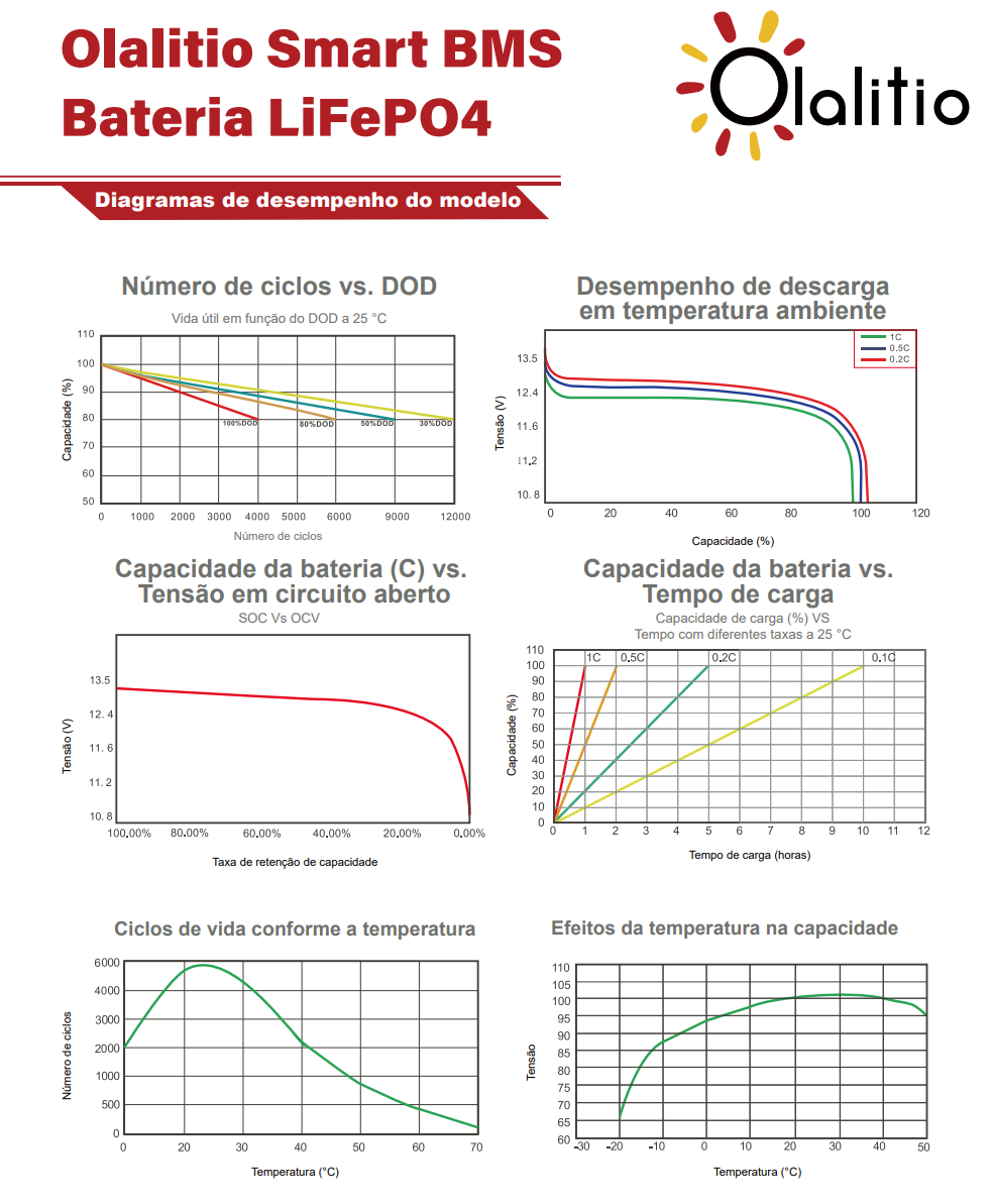 Bateria LiFePO4-200Ah - Olalitio Smart BMS (OLA-24-200-H)
